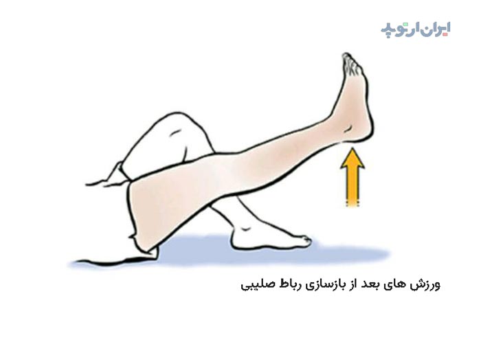 درمان پارگی رباط صلیبی زانو و علائم آن 28 ورزش های طبی بعد از بازسازی رباط صلیبی قدامی زانو